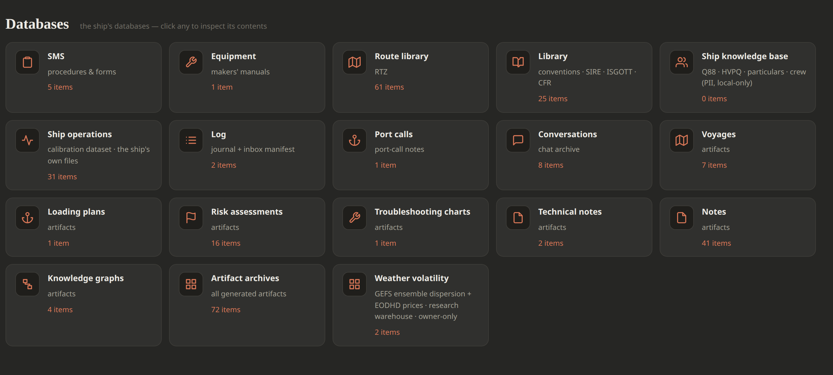 OpsMar databases grid: the ship's own corpus — SMS, equipment manuals, RTZ route library, conventions library, ship knowledge base, calibration dataset, port calls, voyages, risk assessments — each with an item count
