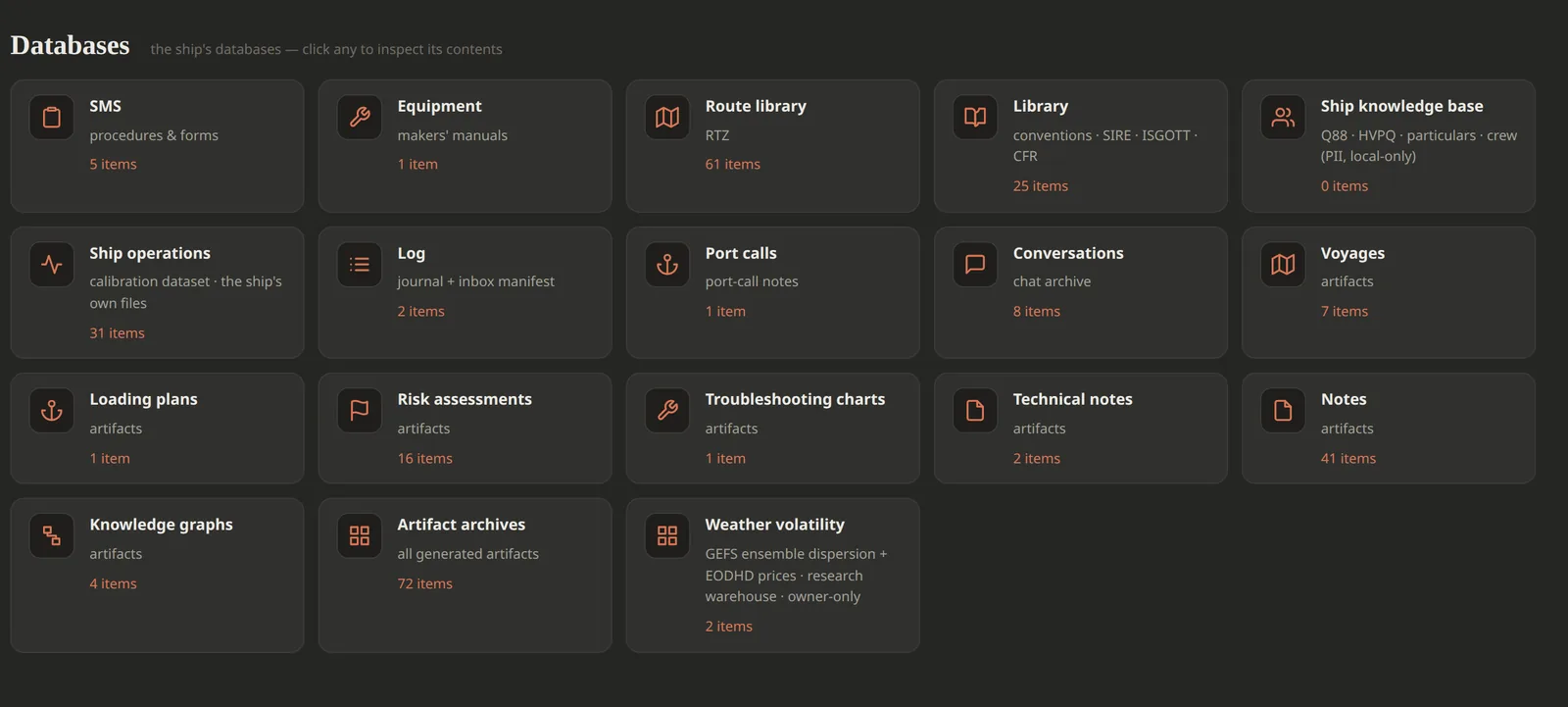 OpsMar databases grid: the ship's own corpus, SMS, equipment manuals, RTZ route library, conventions library, ship knowledge base, calibration dataset, port calls, voyages, risk assessments, each with an item count