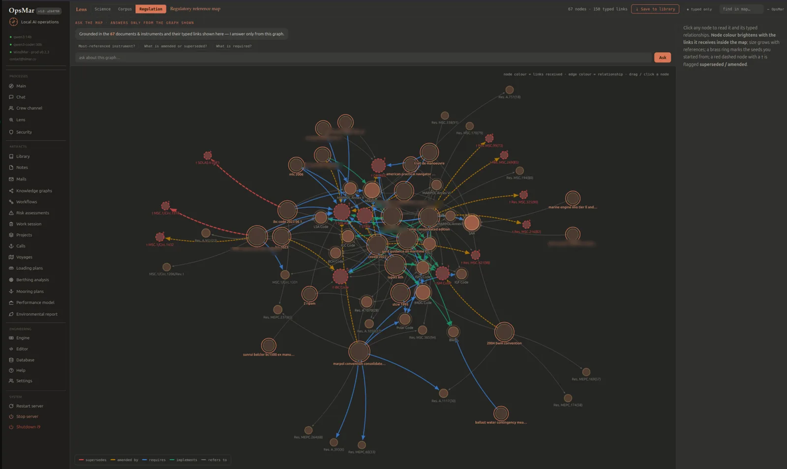 OpsMar Lens regulatory reference map: 67 documents and instruments drawn as a network of 67 nodes and 150 typed links, edges coloured by relationship (supersedes, amended by, requires, implements, refers to), with a superseded/amended flag on affected nodes