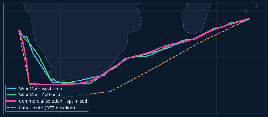 Agulhas route comparison