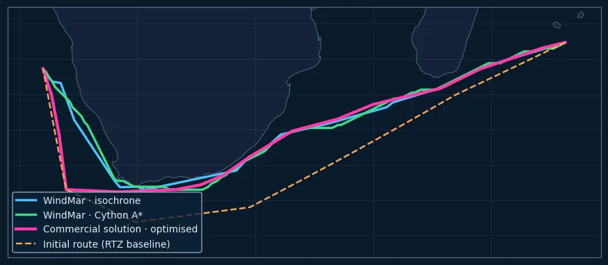 WindMar validation route around the Agulhas current