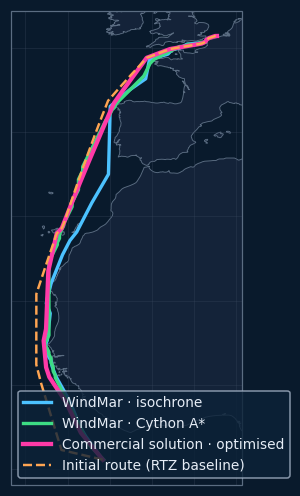 Off-Liberia-ARA route comparison