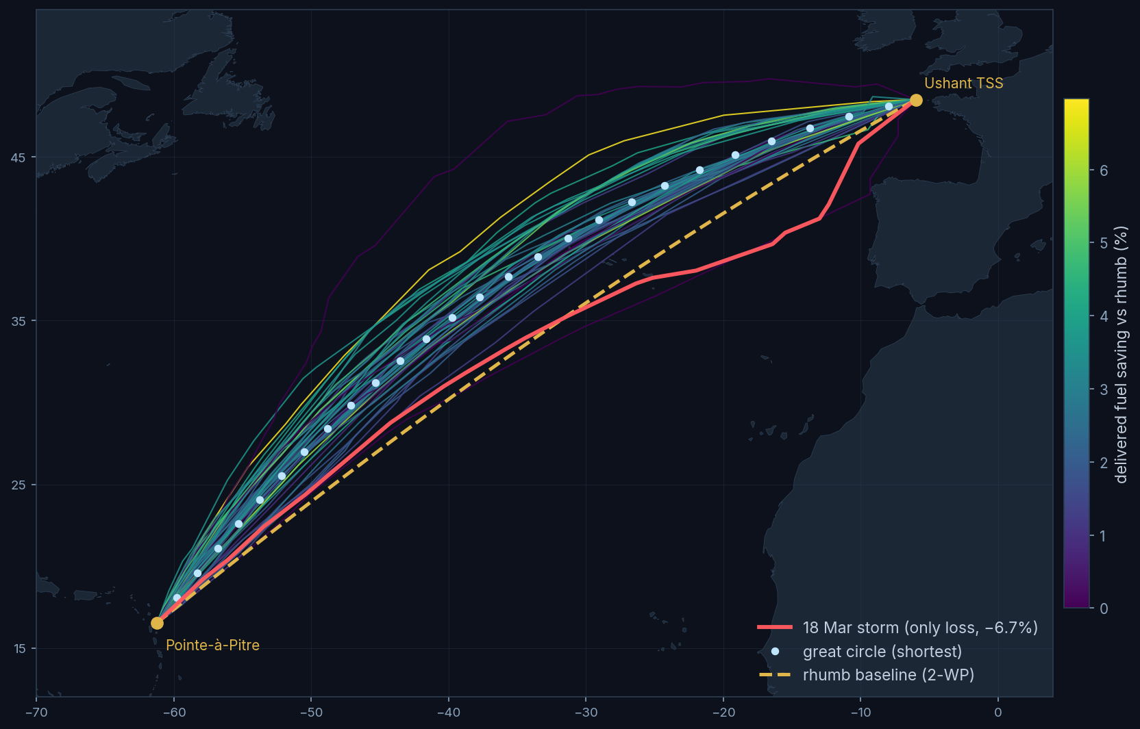 The 52 optimised tracks, the rhumb baseline and the great circle between Pointe-a-Pitre and the Ushant TSS