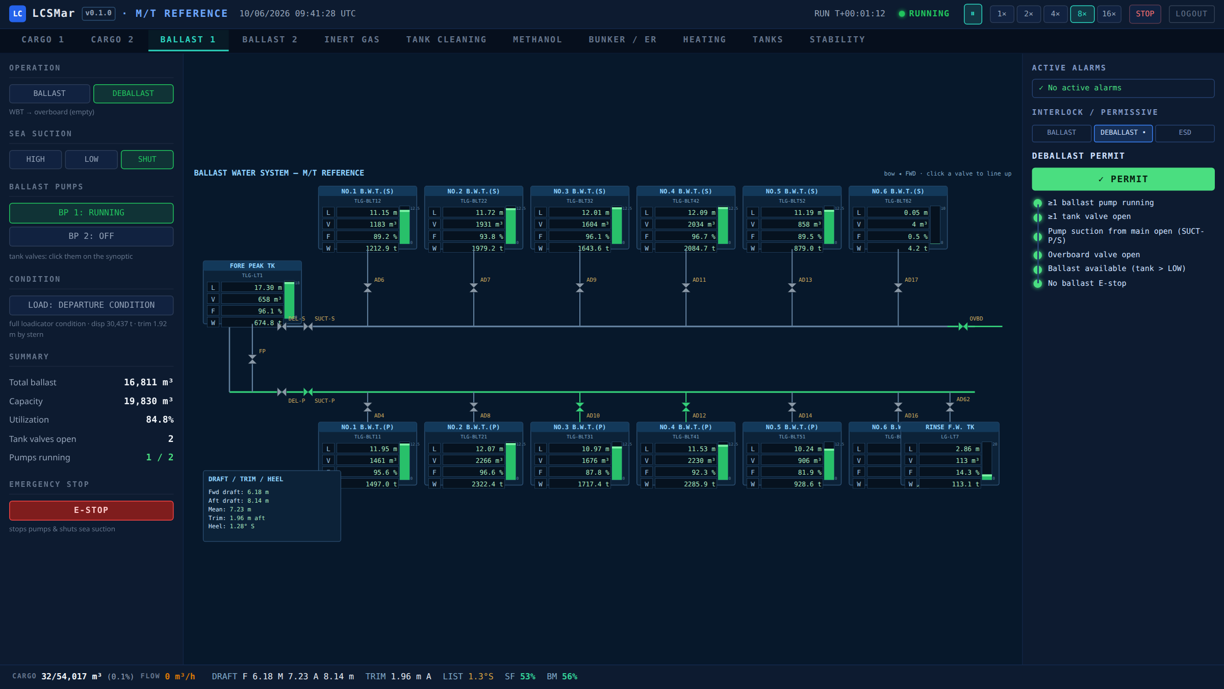 Ballast tank overview with live levels after loading a condition