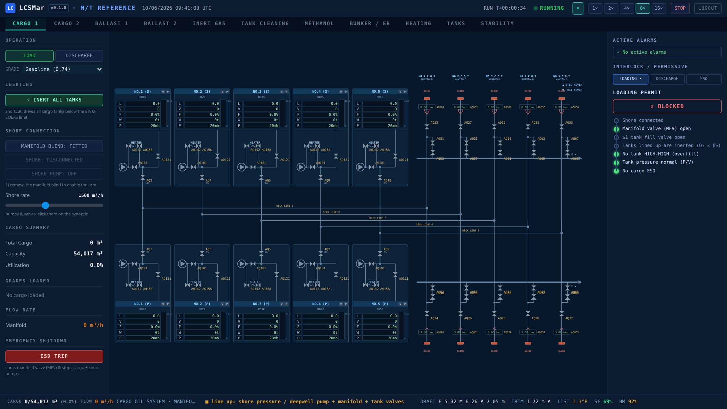 LCSMar cargo synoptic during a live loading